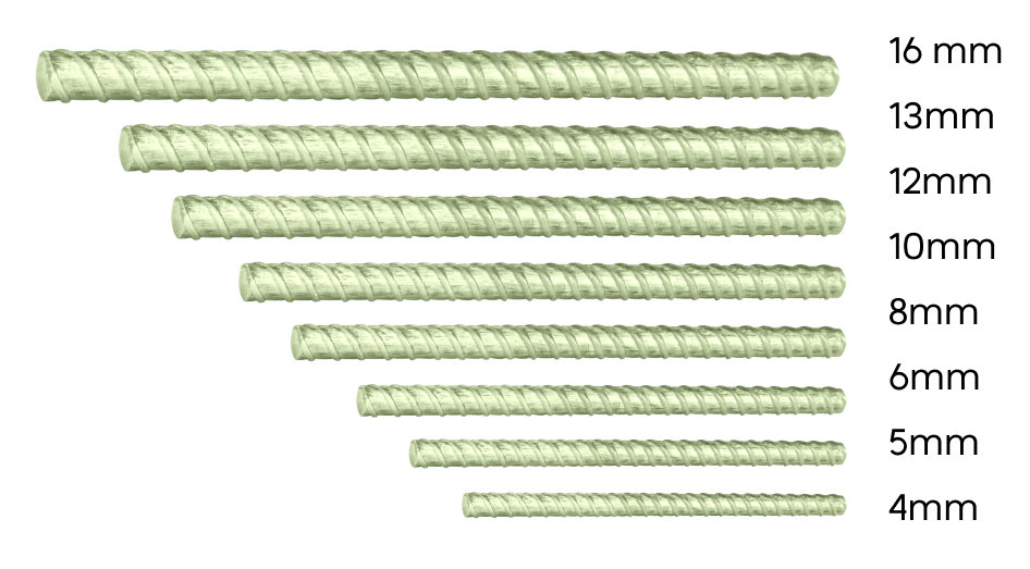 Kuria Rebar Sizes